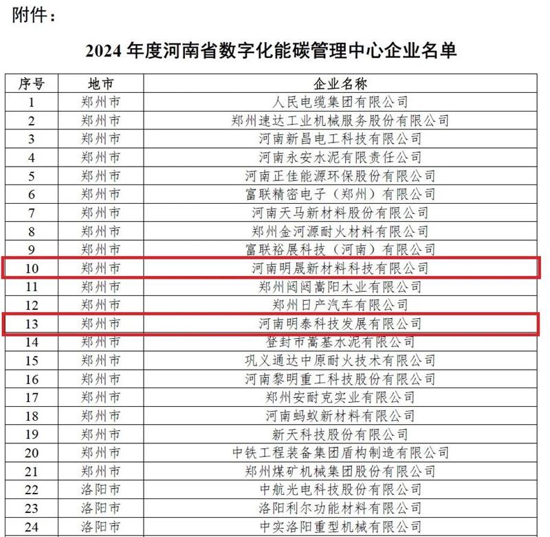助力綠色發(fā)展！明泰科技、明晟新材入選全省數(shù)字化能碳管理中心