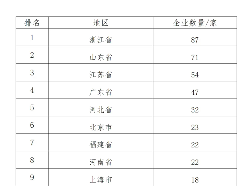 中國制造業(yè)企業(yè)500強(qiáng)，明泰鋁業(yè)上榜